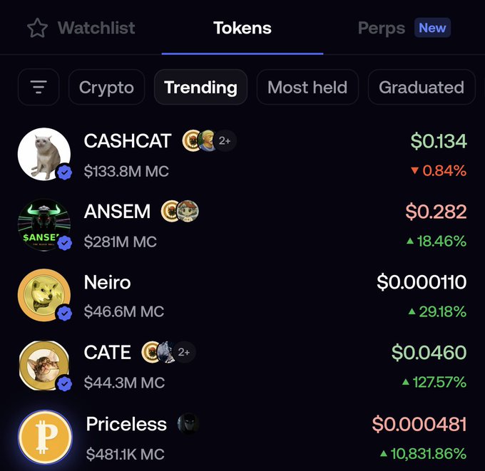 A cryptocurrency app screenshot showing trending tokens including CASHCAT ($0.134, -0.84%), ANSEM ($0.282, +18.46%), Neiro ($0.000110, +29.18%), CATE ($0.0460, +127.57%), and Priceless ($0.000481, +10,831.86%).