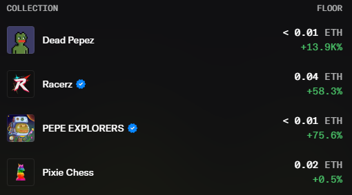 The image displays a collection floor pricing tracker showing four NFT collections: "Dead PepeZ" at <0.01 ETH (+13.9%), "Racerz" (verified) at 0.04 ETH (+58.3%), "PEPE EXPLORERS" (verified) at <0.01 ETH (+75.6%), and "Pixie Chess" at 0.02 ETH (+0.5%). This supports the post's excitement about an impending ATH ("all-time high") for @Racerz_eth, as Racerz shows the highest floor price and one of the strongest gains among the listed collections, prompting the "GVROOM" racing enthusiasm.