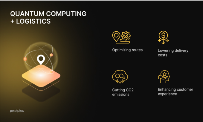 The image, branded "QUANTUM COMPUTING + LOGISTICS" by pixelplex, illustrates how quantum technology transforms logistics through four key benefits: optimizing routes, lowering delivery costs, cutting CO2 emissions, and enhancing customer experience, featuring icons of a location pin, dollar sign, CO2 cloud, and person. This visual reinforces the accompanying post's message about leveraging quantum algorithms and decentralized compute to build more efficient, safer mobility and logistics networks.