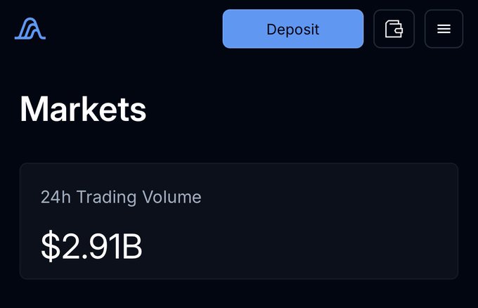 A dark-themed digital interface displaying "Markets" with "24h Trading Volume" of "$2.91B" and a blue "Deposit" button at the top.