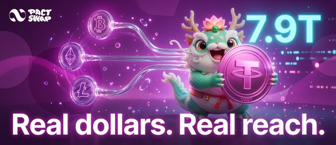 A promotional image for PactSwap featuring a cute dragon-like character holding a purple T token, with text '7.9T' and 'Real dollars. Real reach.'