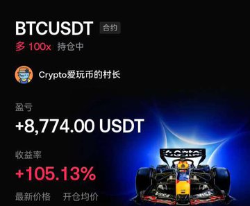 A trading portfolio screenshot displays a leveraged BTCUSDT contract position with a profit of +8,774.00 USDT and a return rate of +105.13%, held by user "Crypto爱玩币的村长." The image illustrates the outcome mentioned in the post—holding onto Bitcoin through the dump and ultimately taking profits of over 8,700 USDT before exiting.