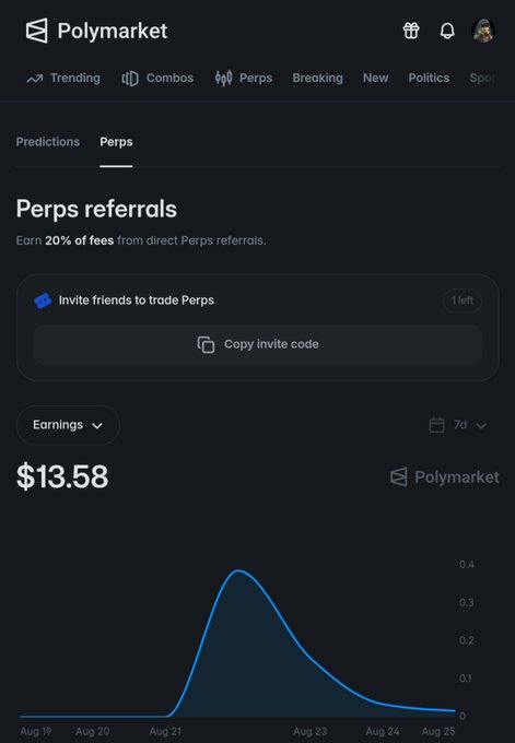 A screenshot of the Polymarket 'Perps referrals' page showing earnings of $13.58 and an earnings graph peaking around August 22.