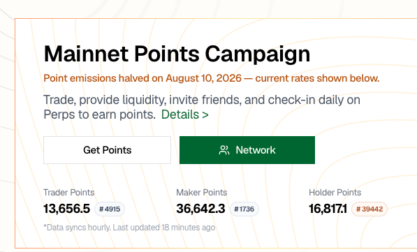 A screenshot displays the 'Mainnet Points Campaign' dashboard showing Trader Points (13,656.5), Maker Points (36,642.3), and Holder Points (16,817) with 'Get Points' and 'Network' buttons.