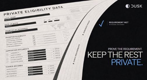 The image is a Dusk Network promotional graphic showing a document titled "Private Eligibility Data" containing fields like Legal Name, Date of Birth, Country of Residence, Investor Eligibility, Supporting Documents, and Source Records, with sections labeled "Check Requirements" and a "Requirement Met" stamp. The tagline reads "Prove the requirement, Keep the rest private," visually illustrating how Dusk's L1 blockchain uses zero-knowledge proofs to verify institutional compliance while keeping sensitive personal information confidential.