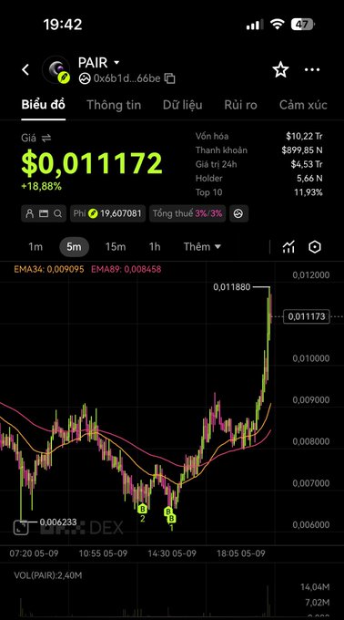A cryptocurrency trading app screenshot shows the PAIR token chart at $0.011172 with a +18.88% gain, displaying candlestick data with EMAs (34 and 89), a 24h volume of $4.53T, and a notable price spike visible in the 5-minute timeframe, supporting the poster's confident tone about winning the bet on $PAIR.