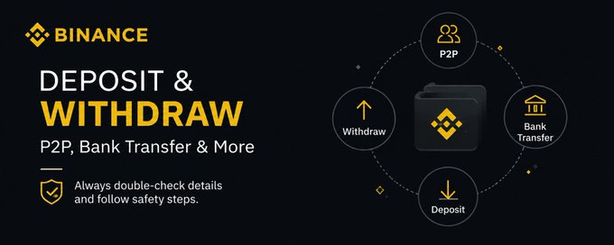 Binance promotional banner for 'DEPOSIT & WITHDRAW' services featuring P2P, Bank Transfer, Withdraw, and Deposit options with the advice to 'Always double-check details and follow safety steps.'