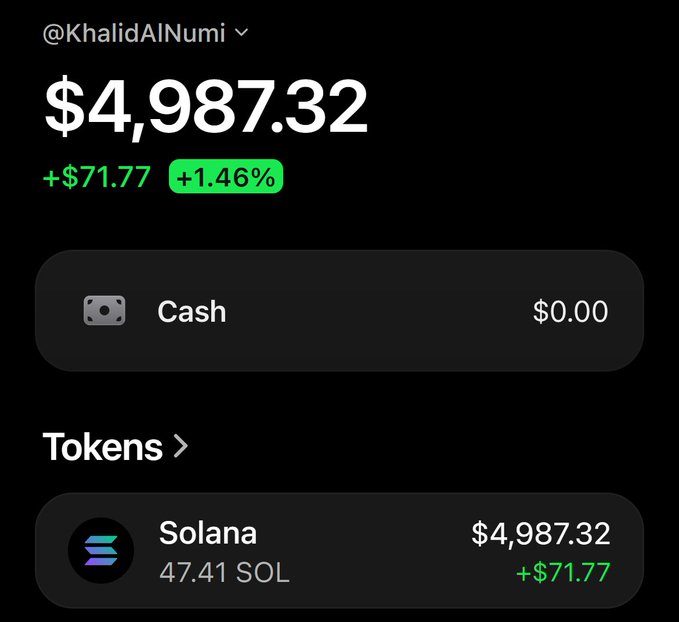 A screenshot of a cryptocurrency wallet for @KhalidAlNumi shows a portfolio balance of $4,987.32, with a daily gain of +$71.77 (+1.46%), consisting of 47.41 SOL worth $4,987.32 and $0.00 cash. The image illustrates the poster's current SOL holdings as motivation for the announced "0 to 1000 $SOL Challenge," showcasing a successful crypto investment outcome to attract participants.