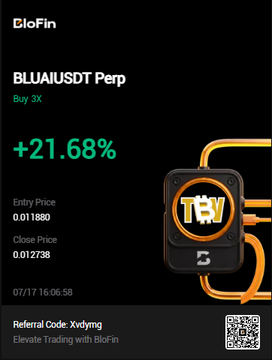 A BloFin trading app screenshot showing a BLUAIUSDT Perp trade with a +21.68% gain, entry price 0.011880, close price 0.012738, dated 07/17 16:06:58, with referral code Xvdymg.