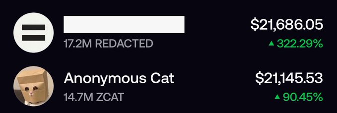 A cryptocurrency portfolio screenshot showing a redacted token up 322.29% at $21,686.05 and 'Anonymous Cat' (14.7M ZCAT) up 90.45% at $21,145.53.