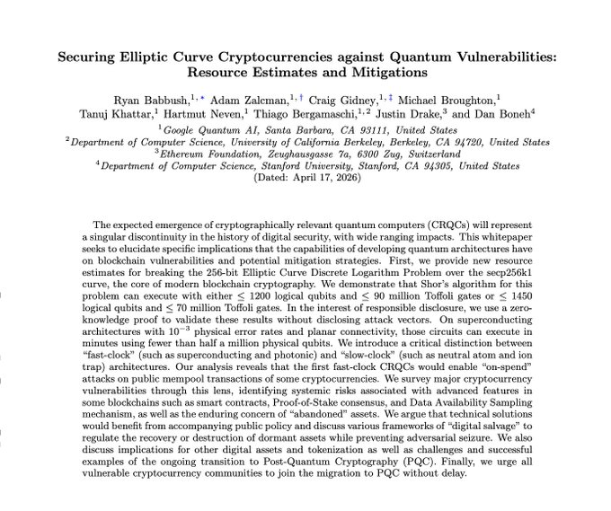 The image shows the title page of a Google Quantum AI research paper titled "Securing Elliptic Curve Cryptocurrencies against Quantum Vulnerabilities: Resource Estimates and Mitigations," co-authored with researchers from UC Berkeley, the Ethereum Foundation, and Stanford University, dated April 17, 2026. The abstract reveals that Google's quantum computers could break the 256-bit Elliptic Curve cryptography underlying most cryptocurrencies—using fewer than 1 million noisy qubits and under 1,450 logical qubits in minutes—while noting that the first fast-clock CRQCs could enable "on-spend" attacks on mempool transactions, supporting the accompanying post's claim about the paper's dangerous implications for Bitcoin, Ethereum, and the entire crypto ecosystem.