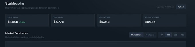 In the image, there's a screenshot of a finance dashboard displaying various details such as market capitalization, return, and volume for different ETFs or cryptocurrencies. The main focus, however, seems to be a specific chart that showcases the market capitalization growth over time. This chart helps investors understand how their assets are performing in comparison to other cryptocurrencies and ETFs available on the market.