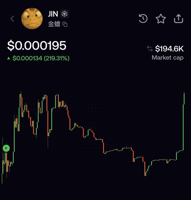 The image shows a cryptocurrency price chart for the token "JIN" (金蟾) trading at $0.000195, displaying a 219.31% increase of $0.000134 with a market cap of $194.6K. The candlestick chart illustrates the token's price recovery from a significant dip to a sharp upward spike on the right side, visually confirming the post's claim of an easy 3x gain from the recent low.