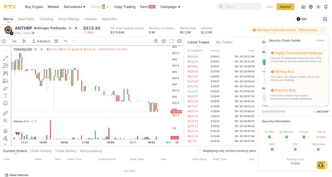Screenshot of the KuCoin crypto exchange trading interface for ANTHRP (Anthropic PreStocks) token showing price charts, trading data, and security warnings about concentrated holdings and minting risk.