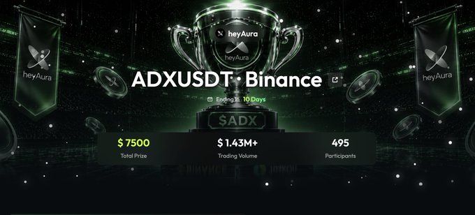 This image announces the ADXUSDT Binance Trading Race by heyAura, featuring a $7500 Total Prize, $1.43M+ Trading Volume, and 495 Participants. The "Ending In 10 Days" text indicates the remaining time for the competition.