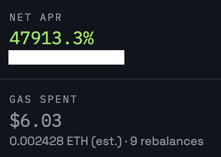 A dark-themed financial dashboard displays 'NET APR 47913.3%' in green text and 'GAS SPENT $6.03' with '0.002428 ETH (est.) • 9 rebalances' below it.