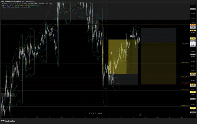 The image shows a chart with Bitcoin symbols, including one for Bitcoin Cash (BTC), and a yellow square that appears to be a price chart or graph of Bitcoin prices over time. The text "just entered a #BTC short feels like its getting a little exhausted" is present in the image. This suggests that someone who has recently invested in Bitcoin might feel tired from monitoring the market, as they have been actively involved in tracking and analyzing Bitcoin's performance throughout the day.

The chart displays various Bitcoin symbols along with price data points for different periods of time. The yellow square indicates a specific point on the graph where the Bitcoin prices were recorded. This visual representation helps to understand the fluctuations and trends in Bitcoin's value over time, making it easier for investors to analyze and make informed decisions about their investments.