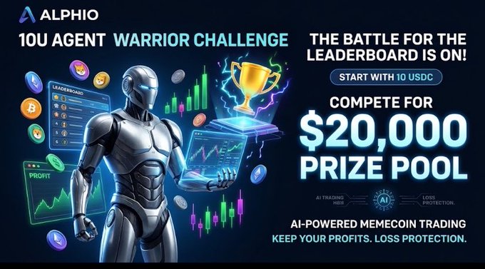 A promotional graphic for “ALPHIO” shows a “10U AGENT WARRIOR CHALLENGE,” a $20,000 prize pool, “START WITH 10 USDC,” and “AI-POWERED MEMECOIN TRADING.”