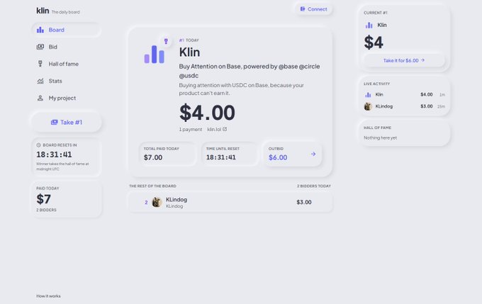 A dashboard for 'klin the daily board' on Base shows 'Klin' as #1 TODAY at $4.00, with total paid today at $7.00, a countdown timer, and a live activity feed showing bids from Klin and KLindog.