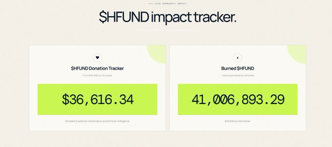 A "$HFUND impact tracker" dashboard from LVL ∞ (Community Impact) displaying two metrics: a $HFUND Donation Tracker showing $36,616.34 donated to advance mathematics and AI/cultural intelligence, alongside 41,006,893.29 $HFUND tokens burned permanently. The image illustrates the tangible impact of Robinhood Ventures' $HFUND initiative supporting mathematicians and AI research, as referenced in the accompanying post.