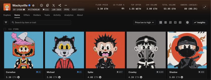 A screenshot of a WackyVille NFT marketplace showing items with pixel art characters including Cornelius, Michael, Spike, Crowley, and Shadow, displaying floor prices, top offers, and 24-hour volumes in ETH.