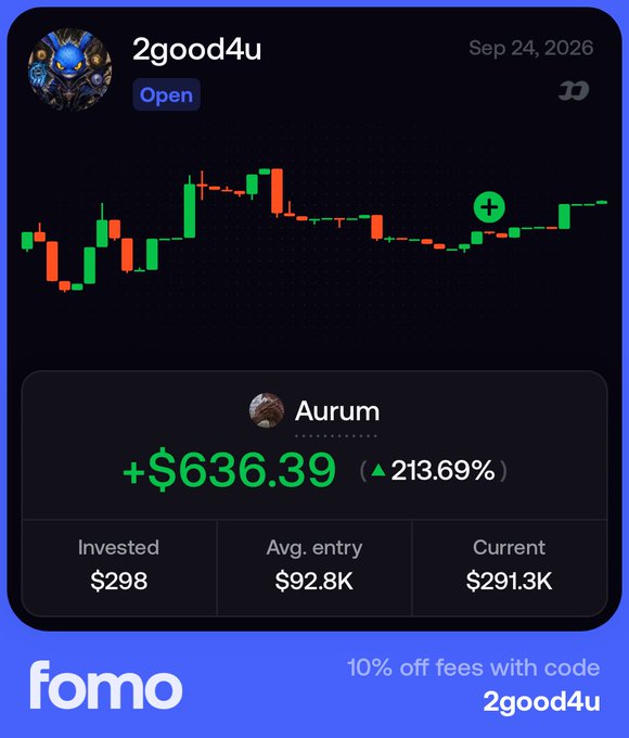 A trading screenshot from 'fomo' showing a portfolio with username '2good4u' dated Sep 24, 2026, displaying a candlestick chart for 'Aurum' with a profit of +$636.39 (213.69%) on a $298 investment with a current value of $291.3K, and a promo code '2good4u' for 10% off fees.