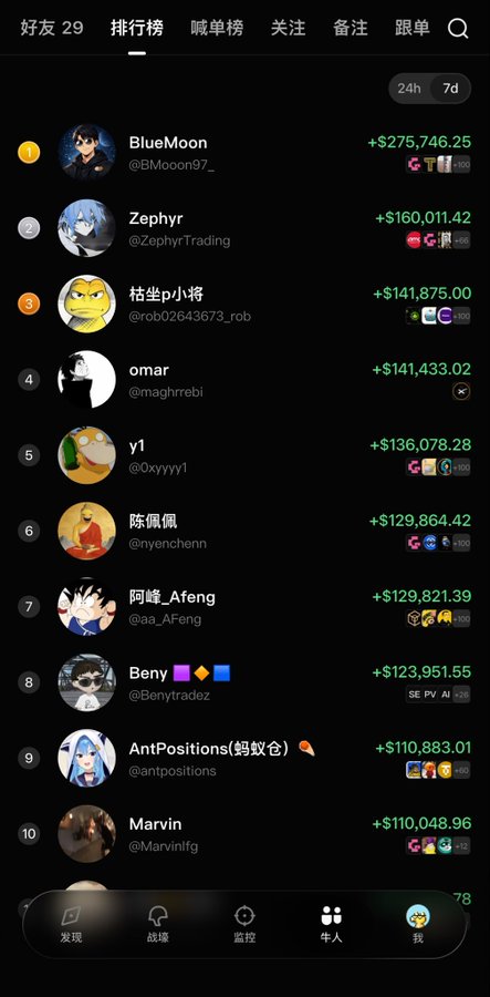 The image shows a trading leaderboard ranking the top 10 traders by 7-day profit, with BlueMoon (@BMooon97_) leading at +$275,746.25, followed by Zephyr (+$160,011.42), 枯坐小将 (+$141,875.00), and others down to Marvin at +$110,048.96. The accompanying post warns about "FOMO-recommended" accounts that flaunt massive profits (like those shown here) without disclosing sells, helping retail investors verify whether top-ranking traders have actually cashed out or are just showing unrealized gains to attract followers.