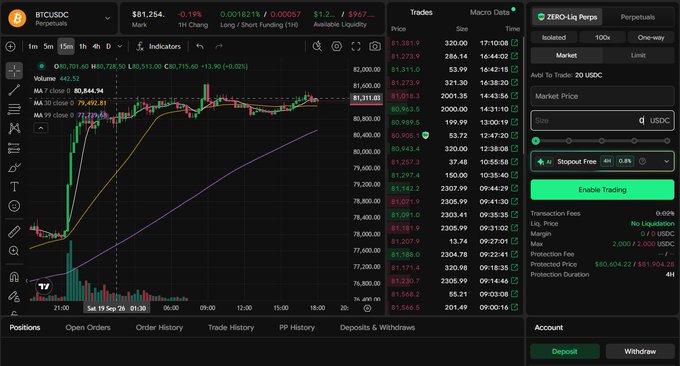 A cryptocurrency trading interface showing a candlestick chart for BTCUSDC, currently trading around $81,254, with an order book and trading panel on the right.