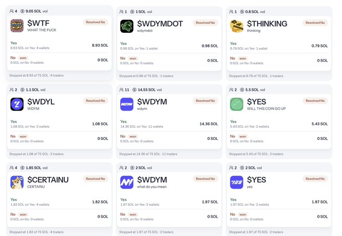 A grid of prediction market listings on a Solana-based platform showing various ticker symbols like $WTF, $WDYMDOT, $THINKING, $WDYL, $WDYM, $YES, $CERTAINU with their volumes and resolved status.