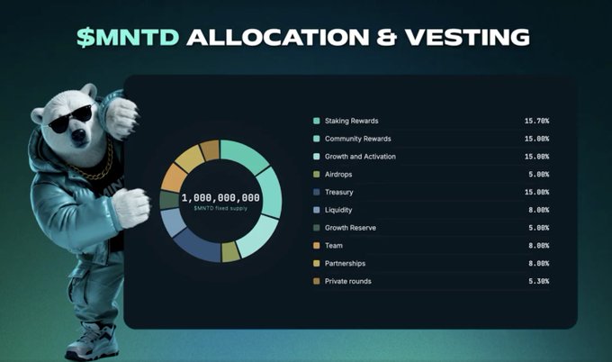 The image displays a "$MNTD Allocation & Vesting" chart showing a fixed total supply of 1,000,000,000 $MNTD tokens distributed across categories—including Staking Rewards (15.70%), Community Rewards (15%), Growth and Activation (15%), and Treasury (15%)—alongside a suited bear mascot, visually emphasizing the token's allocation breakdown despite the caption noting that staking rewards won't appear on the vesting line since they enter pools at TGE.