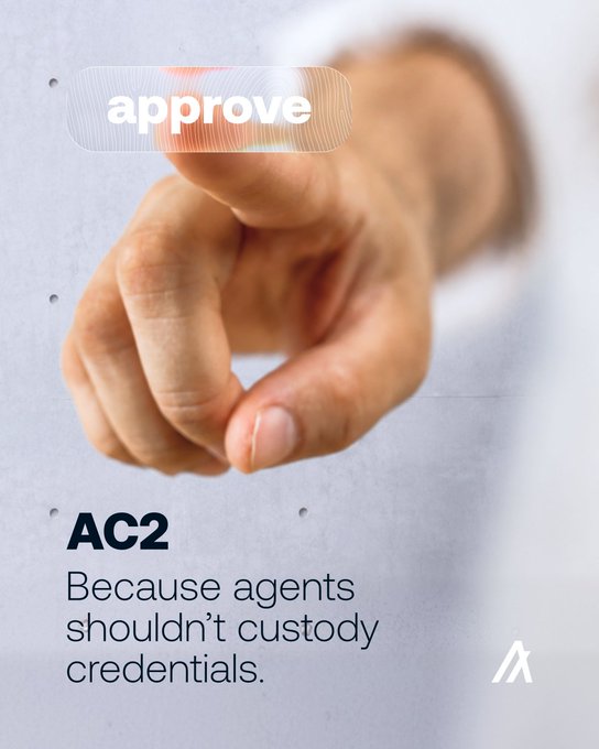 A hand presses a holographic "approve" button above the text "AC2: Because agents shouldn't custody credentials," visually reinforcing the post's message that traditional agent approval flows are flawed because they lack user binding and require the agent to hold sensitive credentials—issues the open-sourced AC2 protocol aims to solve.