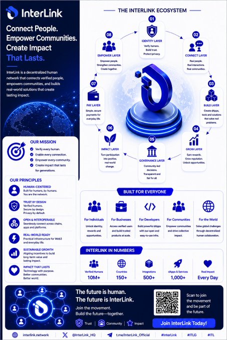 The image features a poster or flyer for Interlink, which highlights the importance of ecosystems in the context of their business model. The poster emphasizes that an ecosystem creates demand by generating activity among users, applications, payments, and services, ultimately strengthening the entire network. It also mentions that ecosystems create longevity due to the continuous interaction between users, applications, and other elements within the system.