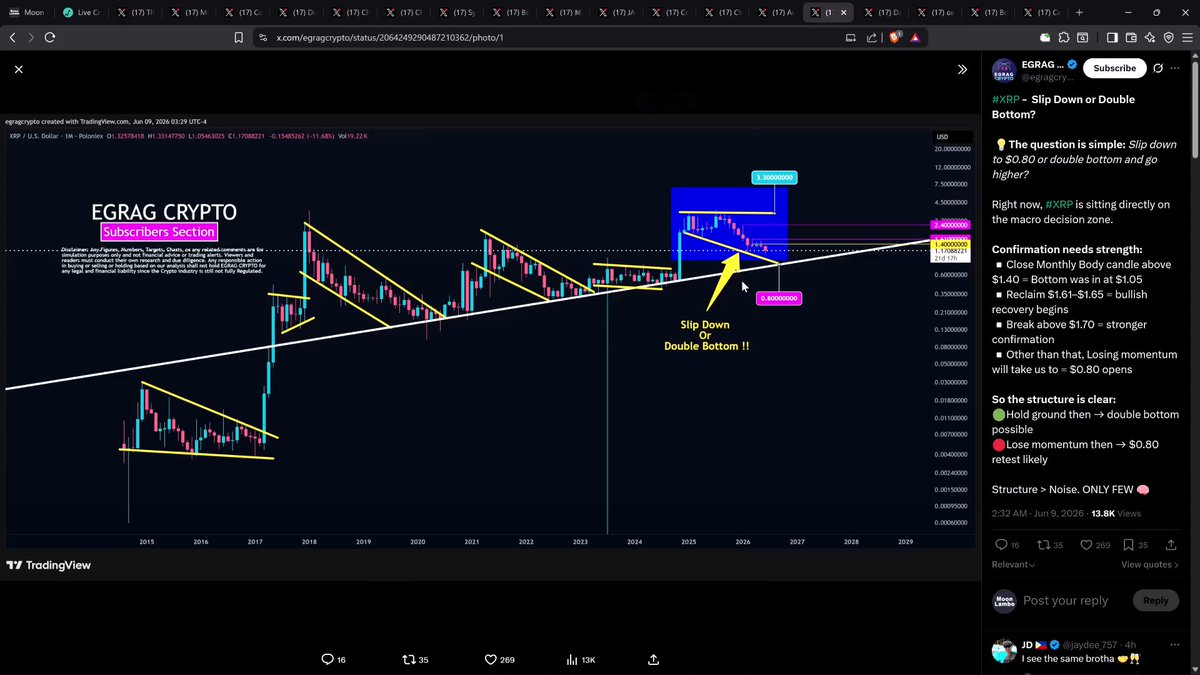 !"". It appears that a screenshot of an XRP chart is being displayed on the computer screen. The chart, located near the top right corner, seems to be showing information about XRP (or Ripple) prices for trading and risk analysis purposes. In this particular image, there are several lines and numbers representing the Bitcoin/XRP pairs' trends. As a visual AI assistant, I am able to recognize that the XRP price chart is related to the Bitcoin/XRP trading environment. The post also provides information about risk analysis using these trading data sets.