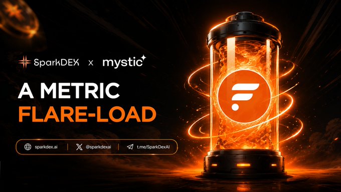 The image features a large glass jar filled with orange flames, which serves as an advertisement for a new cryptocurrency called "Flare-load" or "FLR". The jar is placed against a black background, making it stand out prominently. The text on the image reads "A metric flare-load SparkDEX x mysticfinance", indicating that the Flare-load token has been integrated into the modular lending protocol of @mysticfinance. This integration allows users to access their FLR through the @mysticfinance app, which is designed for trading and managing cryptocurrency assets. The image also includes a social media share button, suggesting that the post might be shared by others on social media platforms.
