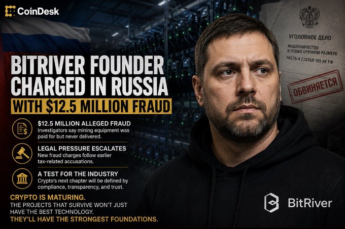 A CoinDesk news graphic headlined "BitRiver Founder Charged in Russia with $12.5 Million Fraud," featuring a bearded man (Igor Runets) on the right against a background of mining rigs, with bullet points detailing the alleged $12.5M unpaid mining equipment fraud, new legal pressures following earlier tax-related accusations, and a message that "Crypto is maturing" with the BitRiver logo at the bottom. The image visually supports the accompanying post by illustrating the founder and the $12.5M fraud charge referenced in the article.
