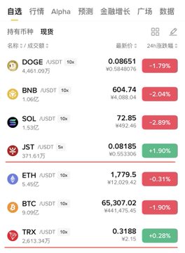 The image shows a computer screen displaying a list of cryptocurrency prices, including Bitcoin, Etherth, and Dogecoin. The screen also has a red "Up" button at the top right corner that indicates an increase in price for these cryptocurrencies. The text on the screen reads "TRX跟JST开始“双飞”了".