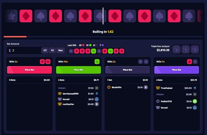 A crypto gambling interface showing a Rolling In bet game with a Bet Amount of $2 and a Triple Ron Jackpot of $2,810.36, displaying four color-coded betting options (red, green, purple, pink) with multipliers up to 14x.