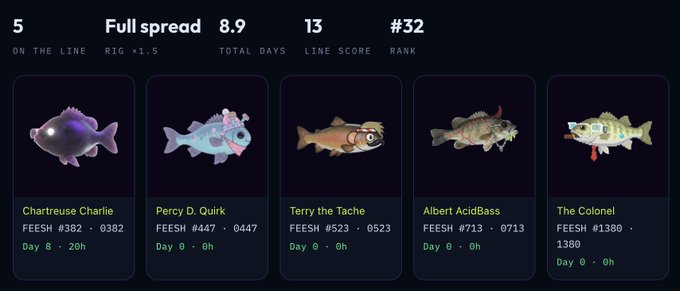 A digital collection display showing five fish NFTs: 'Chartreuse Charlie' (#382), 'Percy D. Quirk' (#447), 'Terry the Tache' (#523), 'AlbertAcidBass' (#713), and 'The Colonel' (#1380), with stats showing 5 on the line, 8.9 RIG, 13 total days, and rank #32.