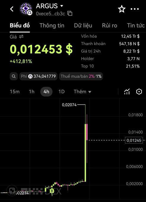 A cryptocurrency price chart for the token 'ARGUS' (contract 0xece5...cb3c) shows a price of $0.012453, up 412.81%, with a market cap of $12.45M and liquidity of $547.18K.
