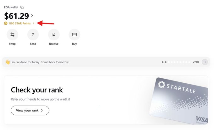 A screenshot of a crypto wallet showing $61.29 in an EOA wallet with 1,190 STAR Points (highlighted with a red arrow) being earned, alongside the user's reminder post about Startale Group's early farming opportunity. The "You're done for today, Come back tomorrow" message confirms the user has completed their daily GM check-in to continue accumulating STAR Points.