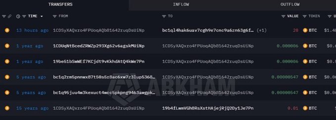 The image presents a list of transactions, including those from a cryptocurrency wallet, which appears to be inactive during a particular period between January and December of the year 2011. The main focus of this list is its movement into or out of an investment portfolio of $35.55 worth of Bitcoin. The post discusses how long ago these transactions took place and their effect on the overall balance in the portfolio.