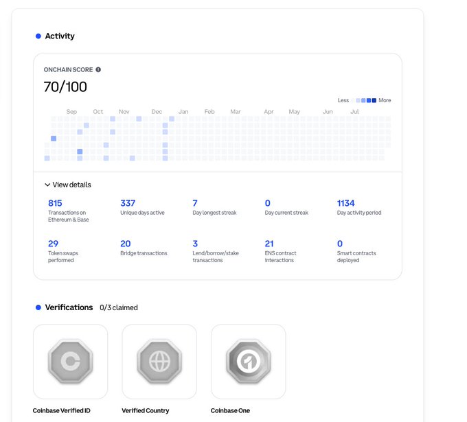 A Base Names profile dashboard displays an Onchain Score of 70/100 with 815 transactions, 337 unique active days, and 29 token swaps, alongside three unclaimed verifications (Coinbase Verified ID, Verified Country, and Coinbase One) — illustrating the user's issue with verifications failing to register despite prior approval.