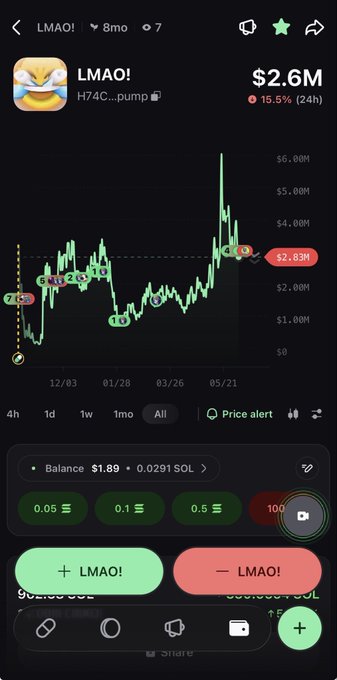 The image shows a phone screen displaying an app called "LMNAO" that appears to be related to financial markets or currency tracking. The user interface for the app displays a graph with data points representing different price levels, and there are several buttons around the screen providing various functions and options. The post suggests that the app is designed to help users keep up-to-date on market trends and changes. Users might find the app useful in monitoring financial markets or tracking specific currency pairs for personal finance management or investment purposes.