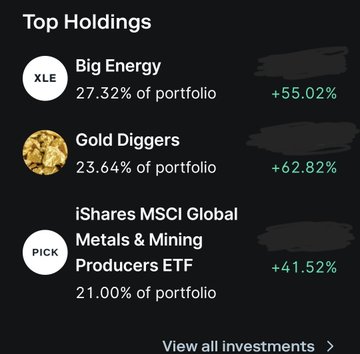 A dark investment dashboard titled “Top Holdings” lists Big Energy at 27.32% of portfolio and +55.02%, Gold Diggers at 23.64% and +62.82%, and iShares MSCI Global Metals & Mining Producers ETF at 21.00% and +41.52%, with “View all investments” at the bottom.