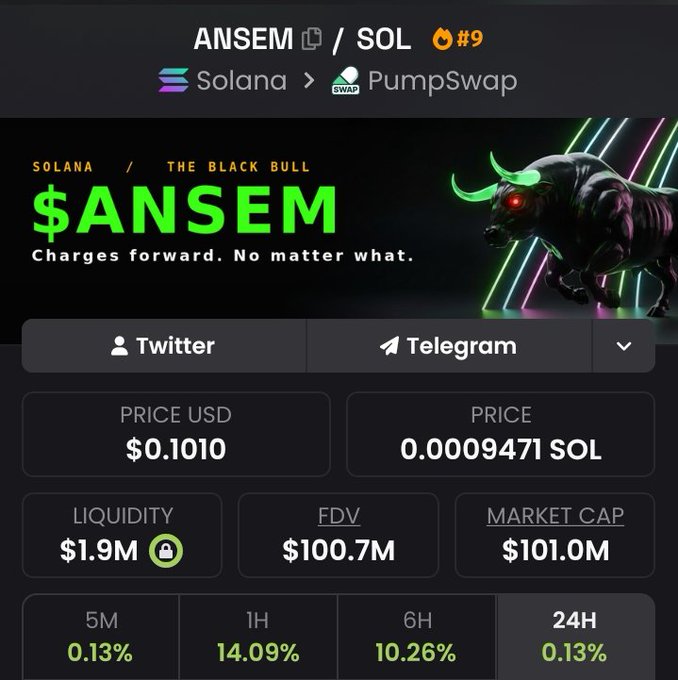A PumpSwap token page for $ANSEM on Solana, featuring the tagline “Charges forward. No matter what.” and price metrics of $0.1010 USD, 0.0009471 SOL, $1.9M liquidity, $100.7M FDV, and $101.0M market cap. The post promotes onboarding more people into the “$ansem squad” and says multiple winners will be selected from Solana addresses submitted.