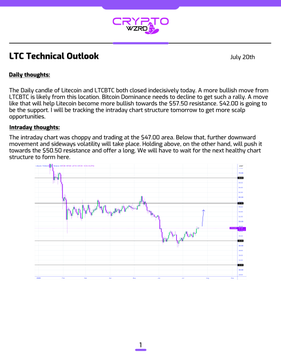 An LTC Technical Outlook document by CRYPTO dated July 20th, containing 'Daily Thoughts' and 'Intraday Thoughts' sections with text discussing Litecoin's price movement and trading levels alongside a downward-trending price chart.