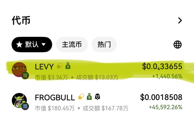 A Chinese-language crypto app interface listing tokens LEVY at $0.043655 (+1,440.56%) and FROGBULL at $0.0018508 (+45,592.26%), with the LEVY entry highlighted in yellow.