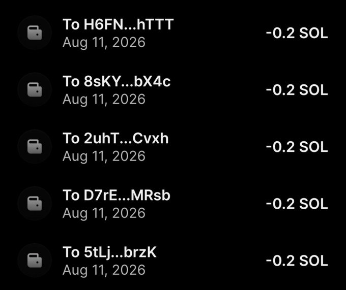 The image shows a transaction history of five outgoing transfers of 0.2 SOL each (totaling 1 SOL) sent on Aug 11, 2026, to wallet addresses beginning with H6FN, 8sKY, 2uhT, D7rE, and 5tLj, which aligns with the post claiming to have distributed 1.2 SOL to tagged users.