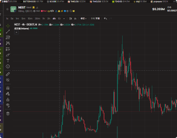 A cryptocurrency trading chart on thinkorswim displays the $NEST token ticker with a price of $6.2650M and a candlestick pattern showing a sharp peak followed by a significant decline, illustrating the volatile market cap surge and crash referenced in the post about advertising the coin at a 6M market cap.