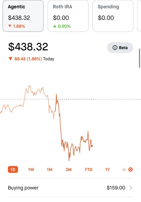 In the image, there is a screen showing information about money management through an app named Robinhood. The main focus of this screen displays a graph or chart that shows the change in spending over time. A button below the graph indicates that $159 has been moved from points into a user's agentic account on Robinhood. This information highlights how people can transfer funds between their agentic and Robinhood accounts, which is an essential feature for budget tracking and financial management purposes.